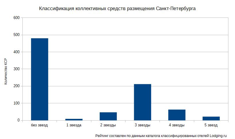 Сколько санаторно-курортных организаций в кемеровской области в 2020. Численность размещенных лиц в коллективных средствах размещения. Количество коллективных средств размещения. Число санаторно-курортных организаций в республике коми. Количество коллективных средств размещения.